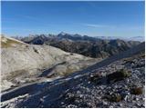 Planina Polog - Vrh nad Peski